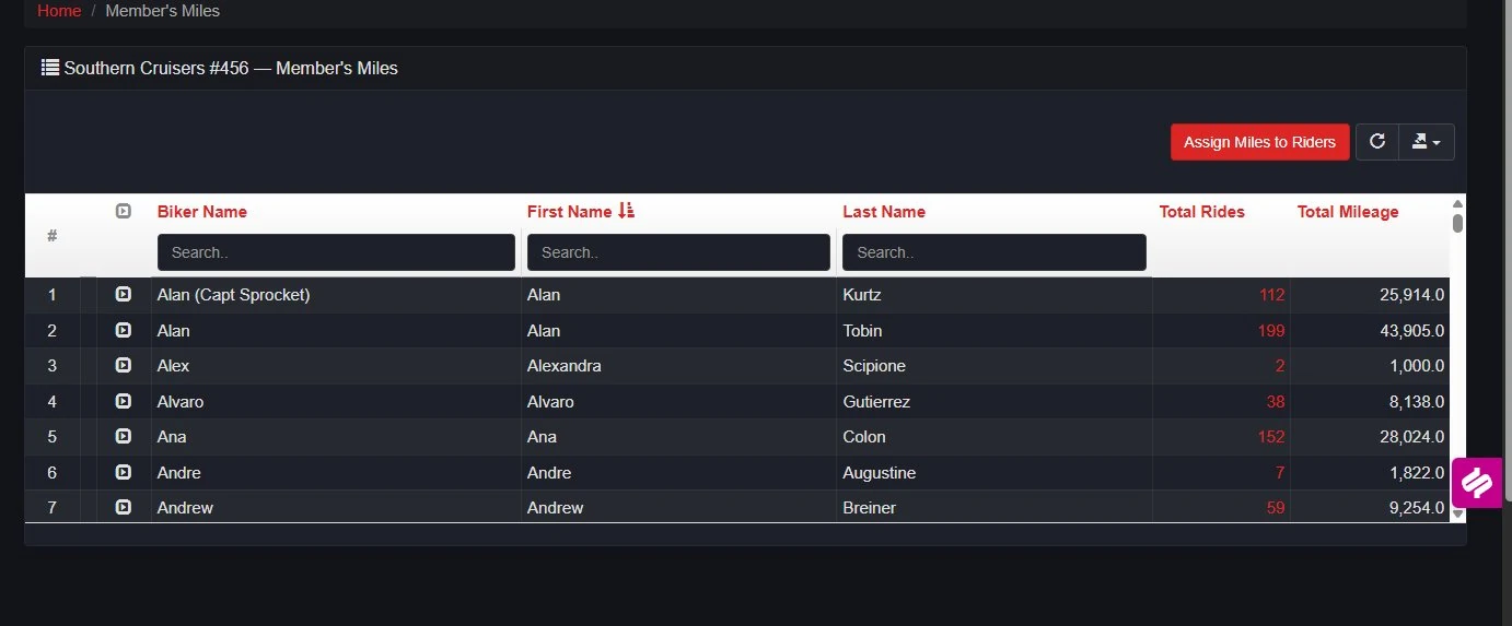 Rider Miles leaderboard